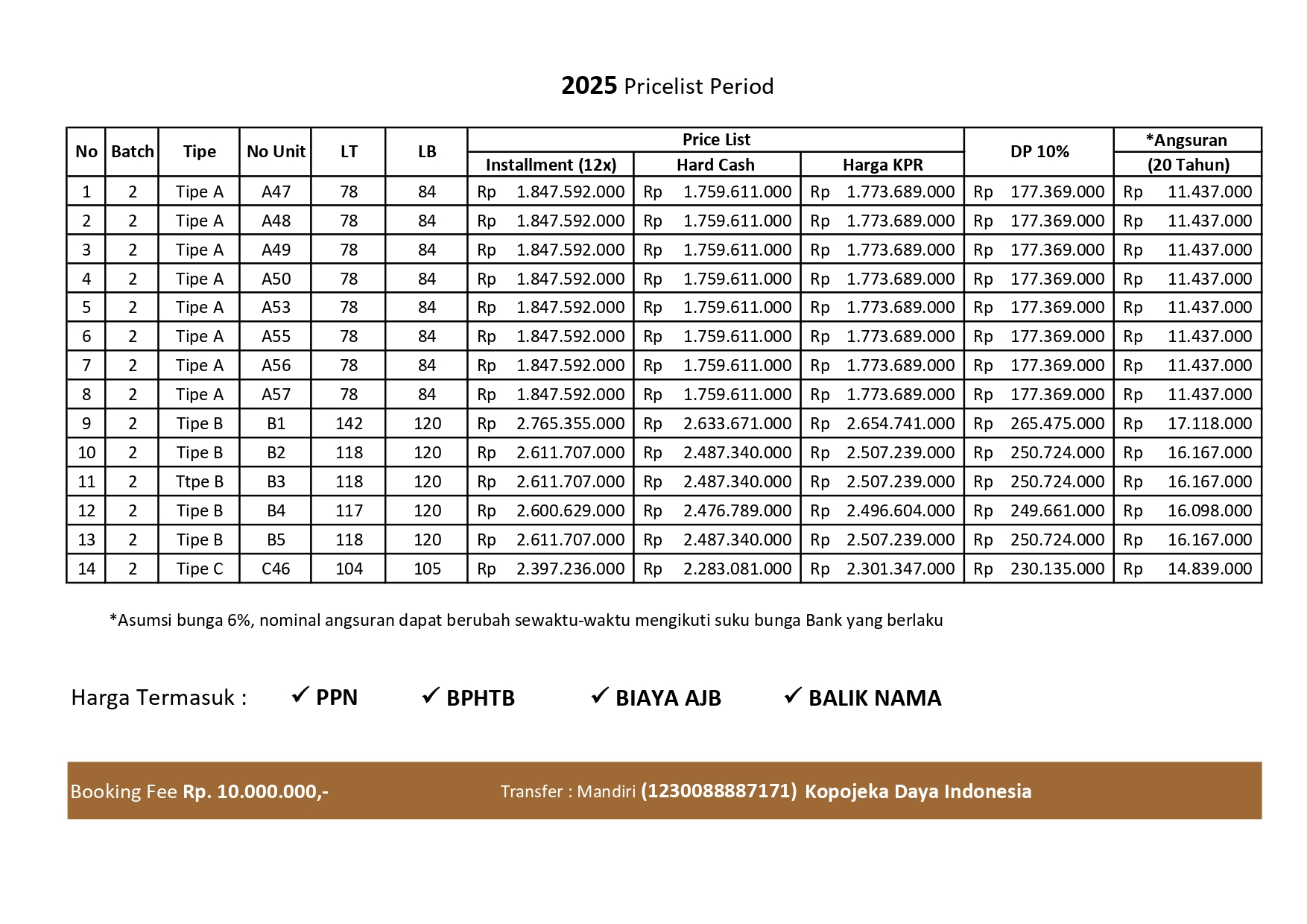 harga omah kodau