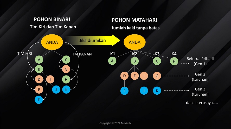 marketing plan movinite genomeal
