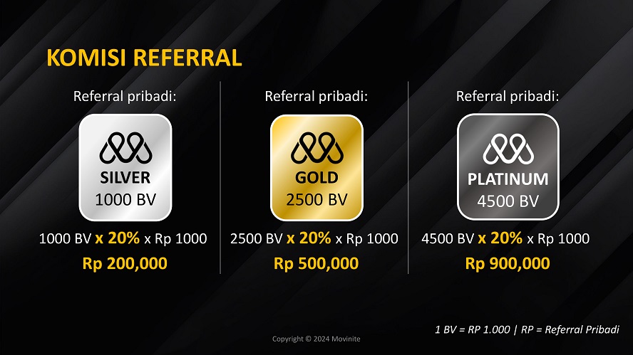 marketing plan movinite genomeal