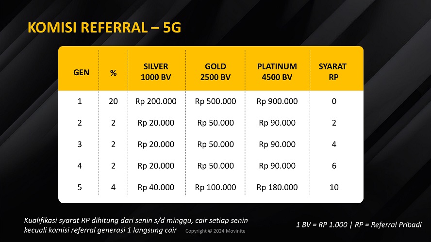 marketing plan movinite genomeal