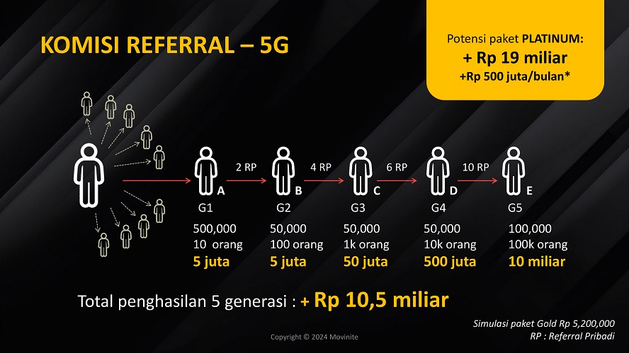 marketing plan movinite genomeal