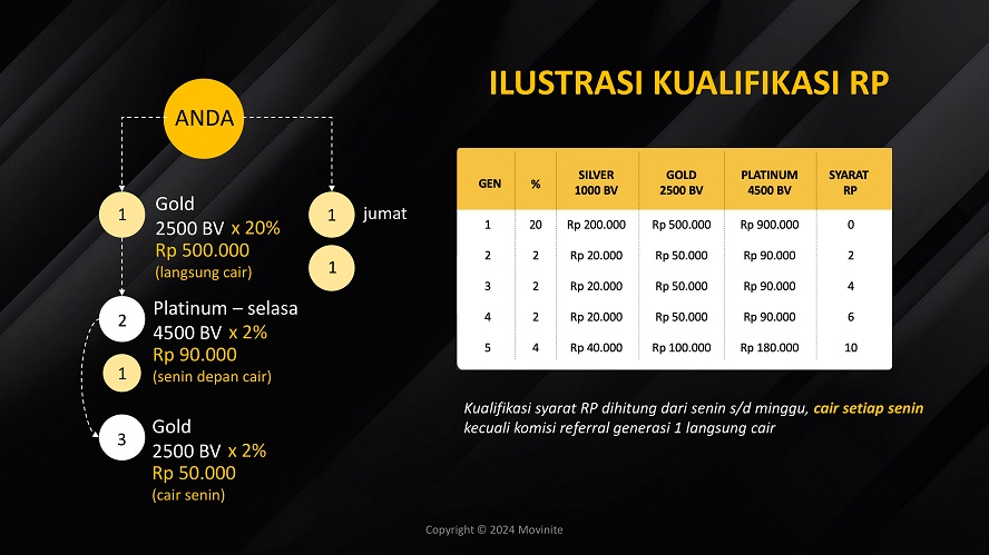 marketing plan movinite genomeal