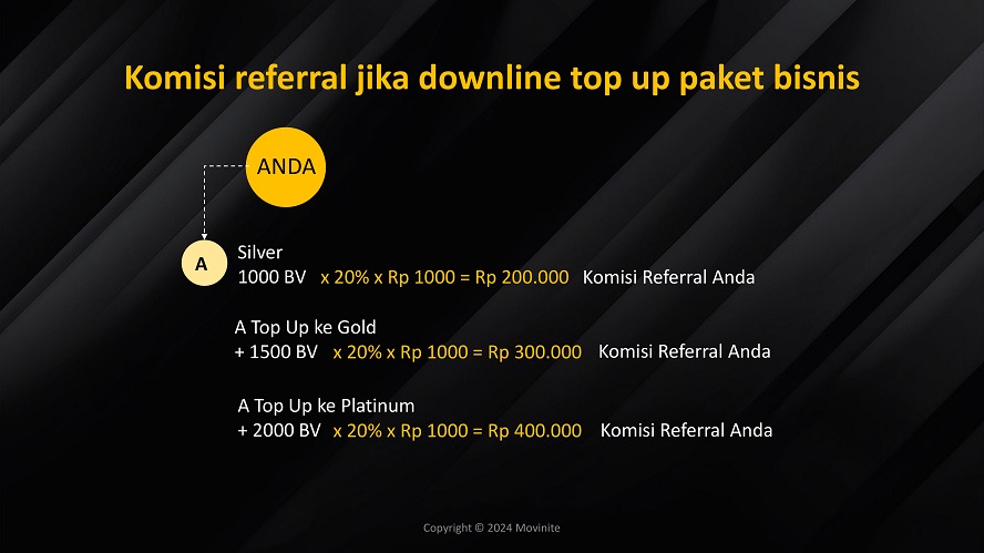 marketing plan movinite genomeal