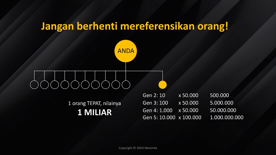 marketing plan movinite genomeal