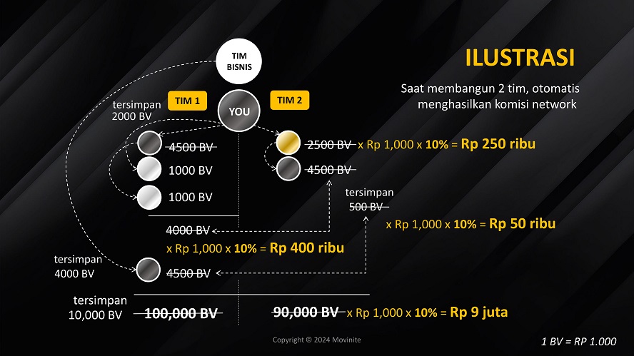 marketing plan movinite genomeal