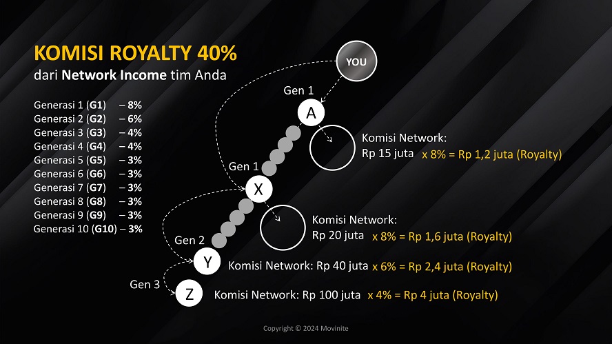 marketing plan movinite genomeal