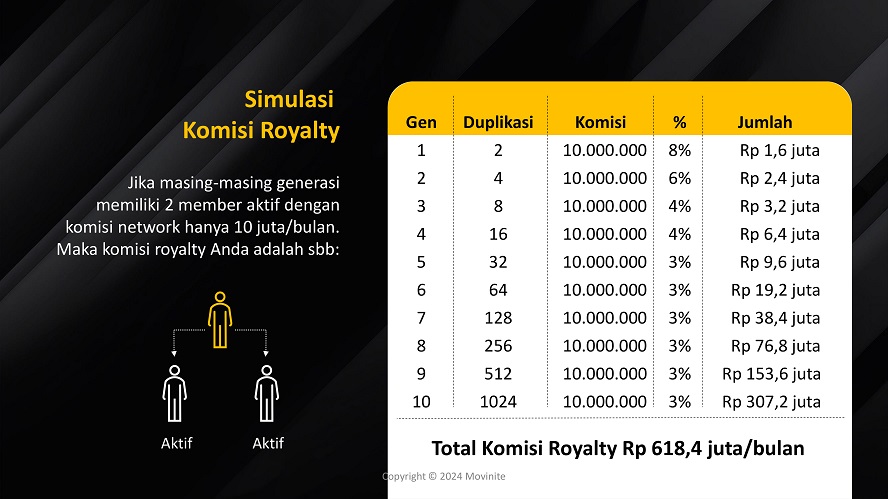 marketing plan movinite genomeal