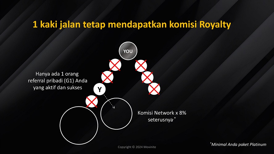 marketing plan movinite genomeal
