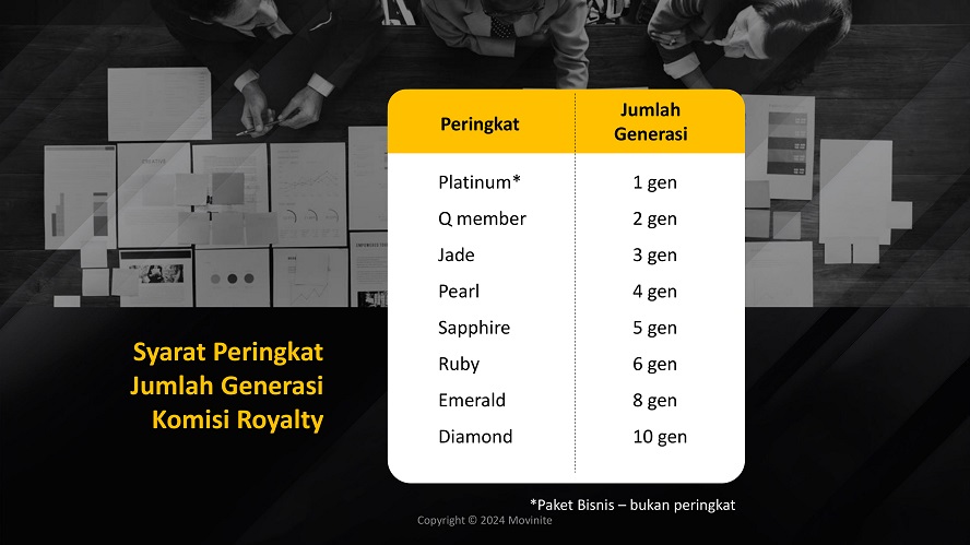 marketing plan movinite genomeal