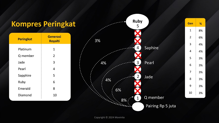 marketing plan movinite genomeal