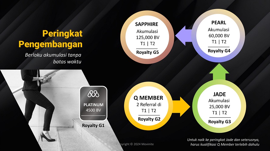marketing plan movinite genomeal