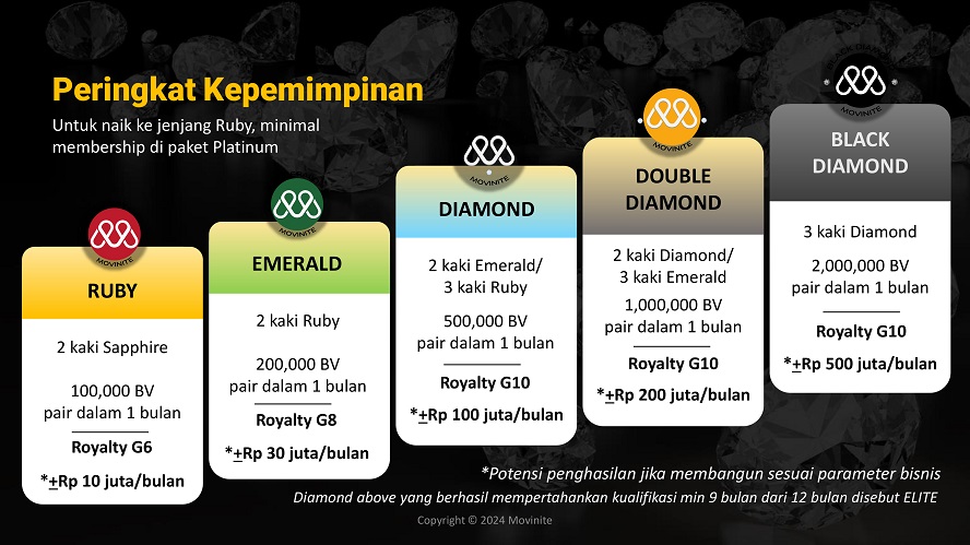 marketing plan movinite genomeal