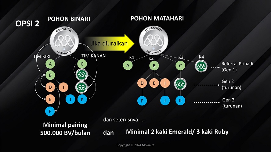 marketing plan movinite genomeal
