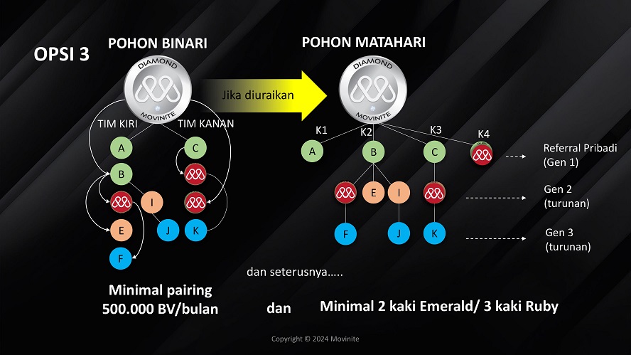marketing plan movinite genomeal