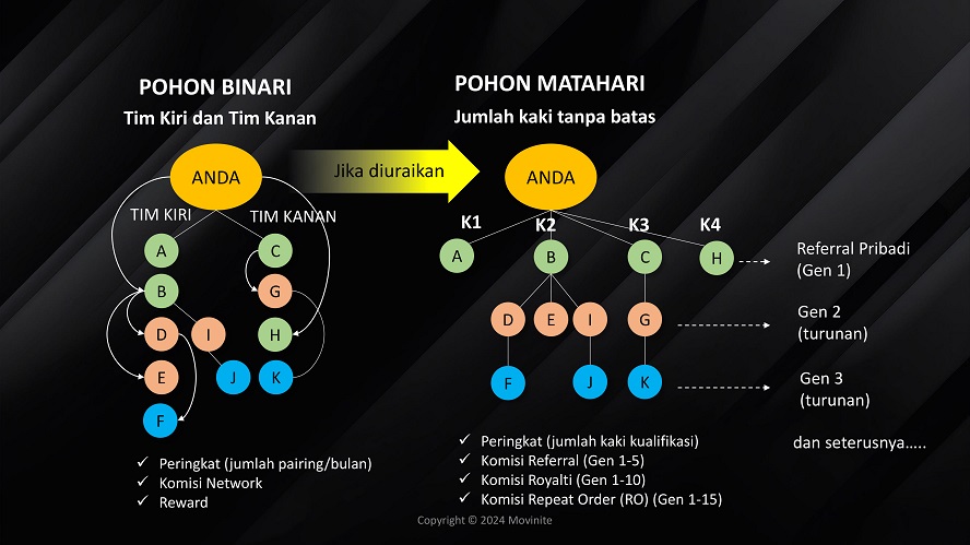 marketing plan movinite genomeal