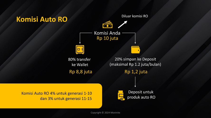 marketing plan movinite genomeal