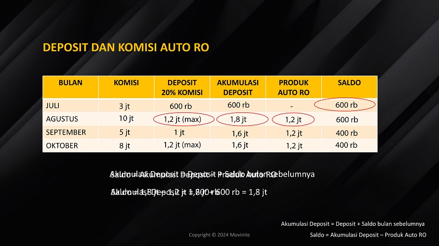 marketing plan movinite genomeal