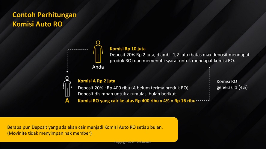 marketing plan movinite genomeal