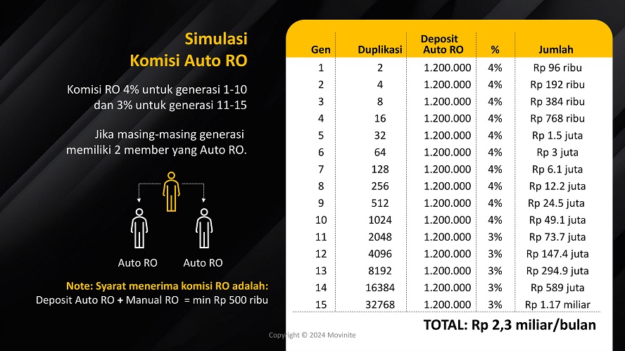 marketing plan movinite genomeal