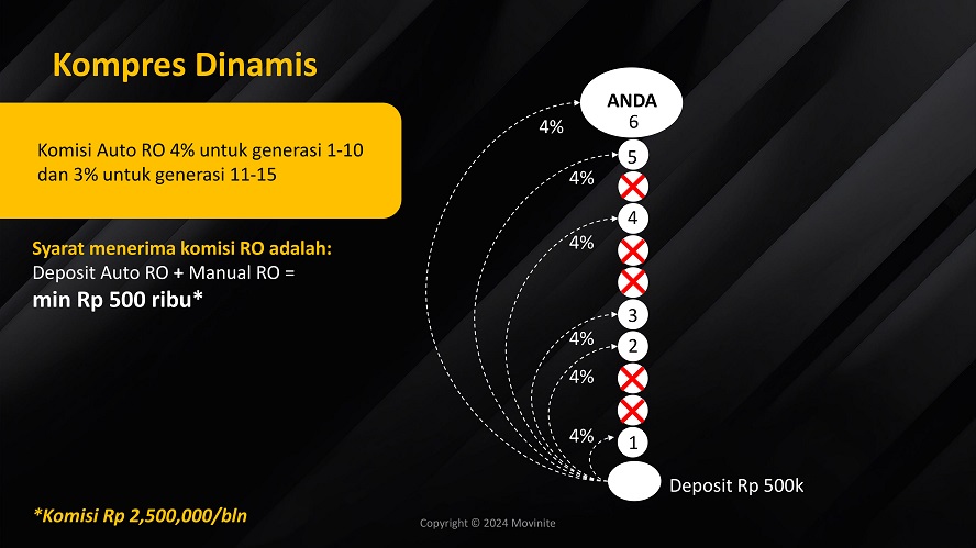 marketing plan movinite genomeal