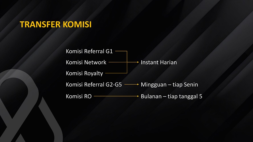 marketing plan movinite genomeal