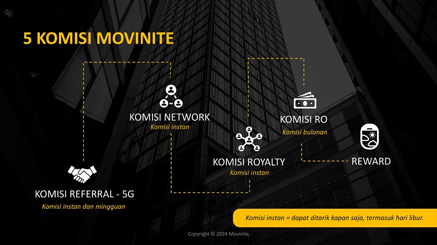 marketing plan movinite genomeal